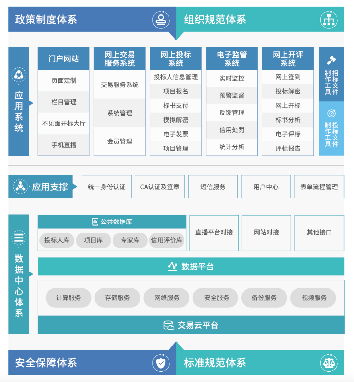 小型工程交易-平臺架構