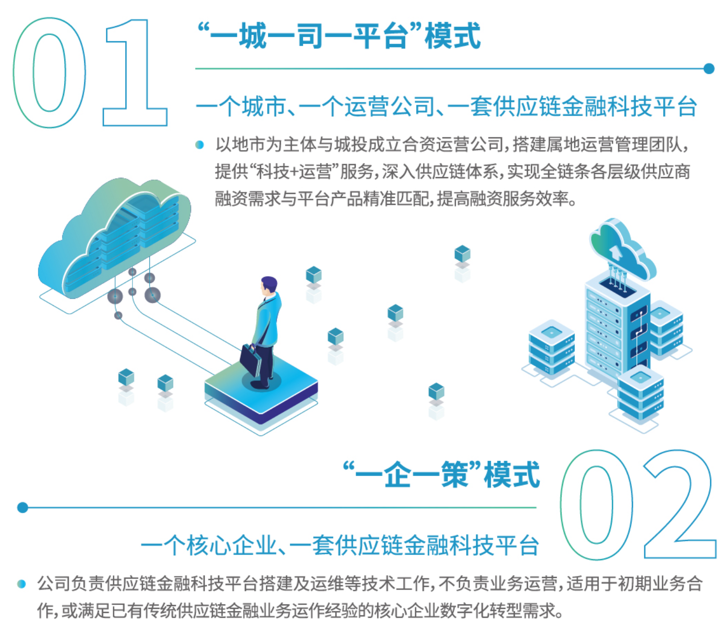 供應鏈金融科技-方案概述